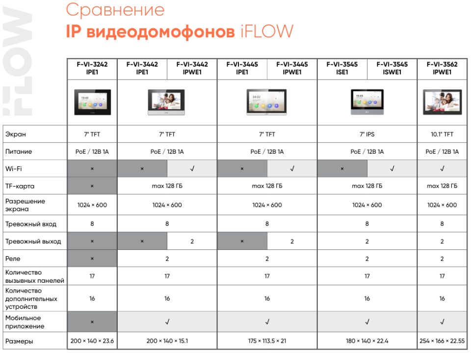    :  IP- iFLOW   