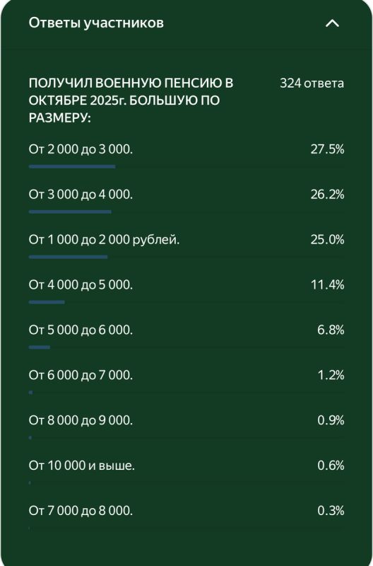 Перемены в военных пенсиях: чего ожидать с 1 октября 2025 года?
