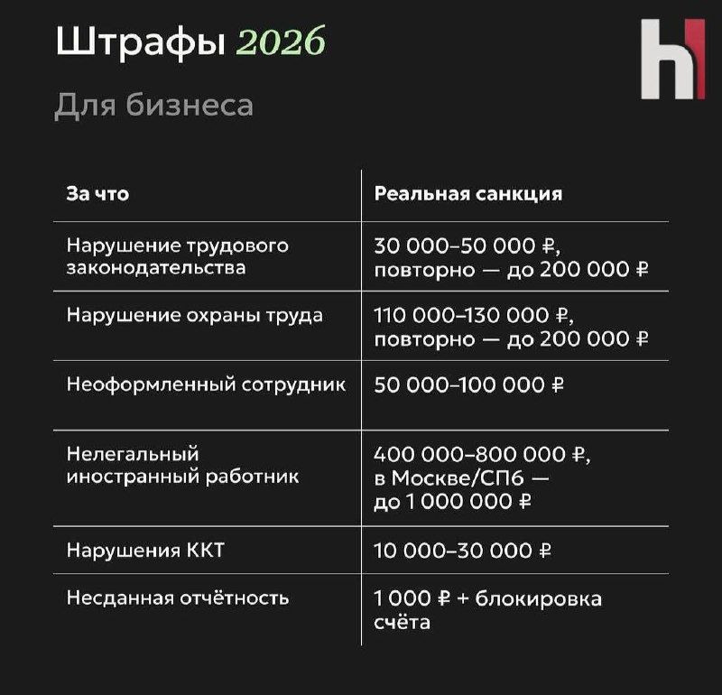 бизнес под угрозой: как новые штрафы меняют правила игры в 2026 году