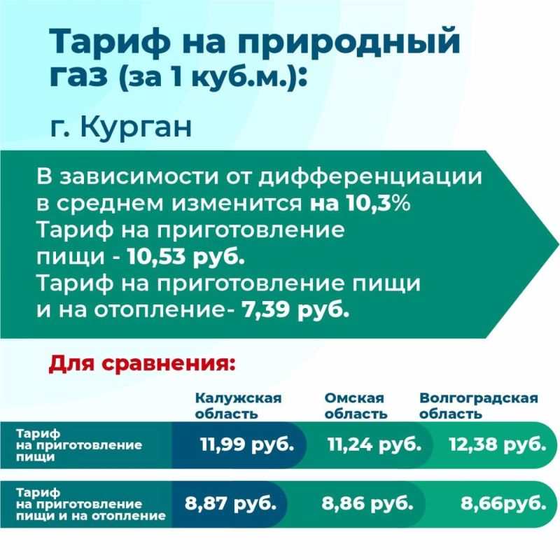  1  2025         :        11,9%