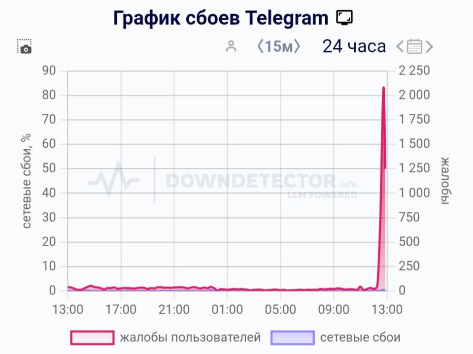   Telegram      