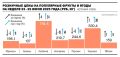           59%   ,        24%  38%  -     ,      ...