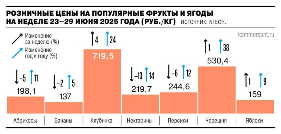           59%   ,        24%  38%  -     ,      ...