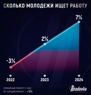               12%,          