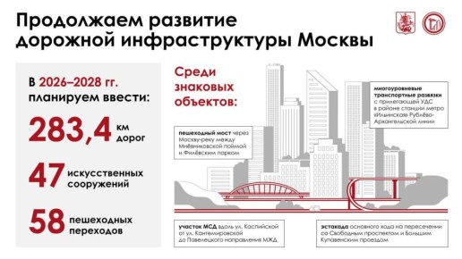 В ближайшие три года в Москве будет построено более 283 километров дорог, 47 искусственных сооружений и 58 пешеходных переходов
