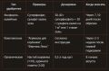Как обеспечить сладкий урожай клубники на следующий год: ключевые шаги после сбора ягод