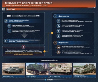 Вновь о тяжелых БТР. И где их можно достать