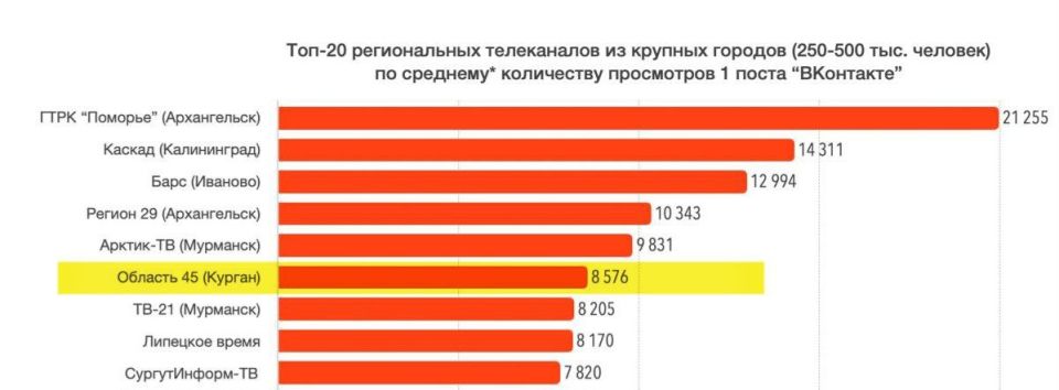 �� � ����� ������ !. ������������ ���������� ���, ������� � ����������� ���� �� ���������� ����������, ������������ ������������� � �������� ���������� ��������� 1 ����� ! � ������ ���� ������ ���������� ����� 3 ��� ���!...