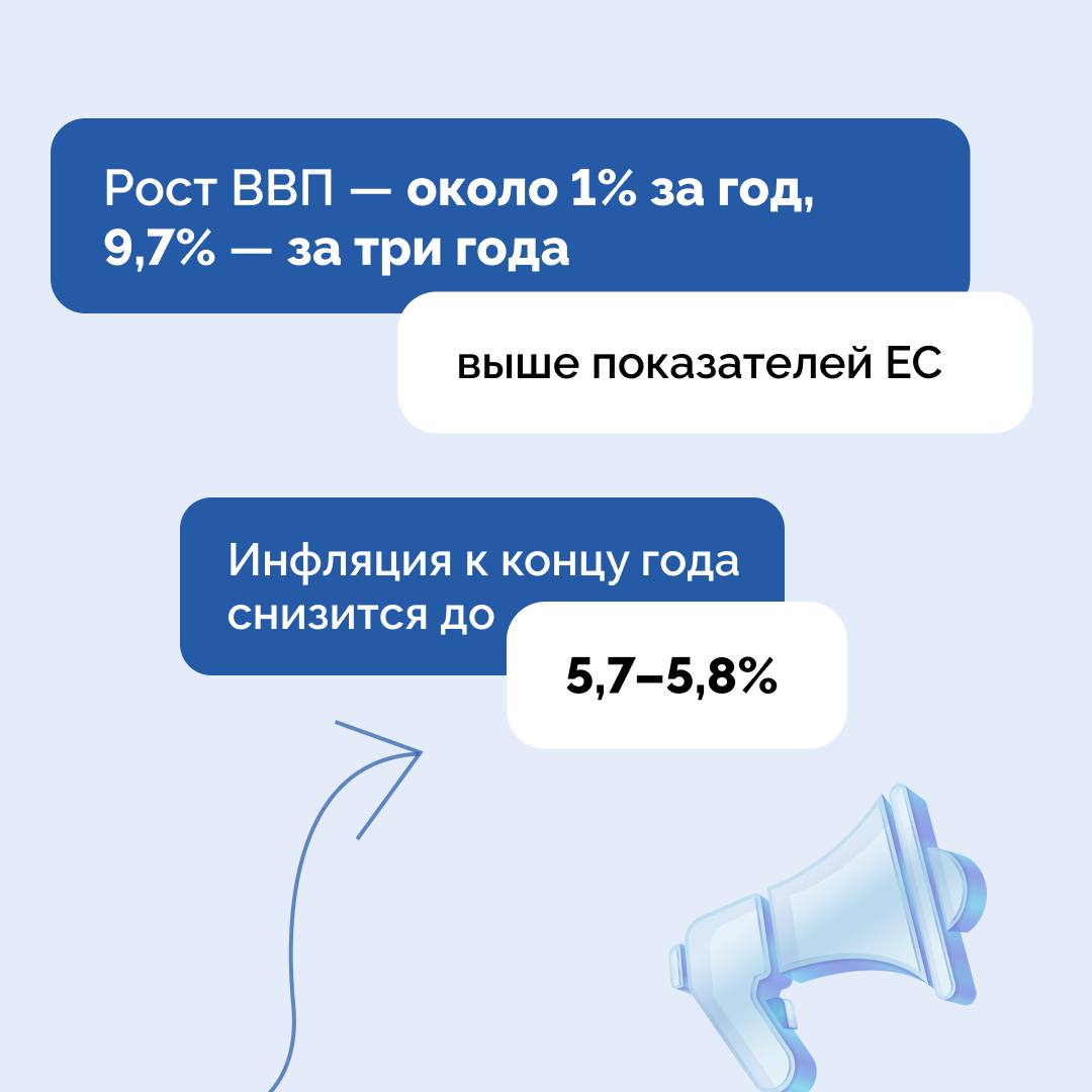 Владимир Путин во время Прямой линии сообщил, что рост ВВП за последние три года составил 9,7%, что значительно превышает показатели европейских стран Владимир Путин во время Прямой линии сообщил, что рост ВВП за последние три года составил 9,7%, что значительно превышает показатели европейских стран