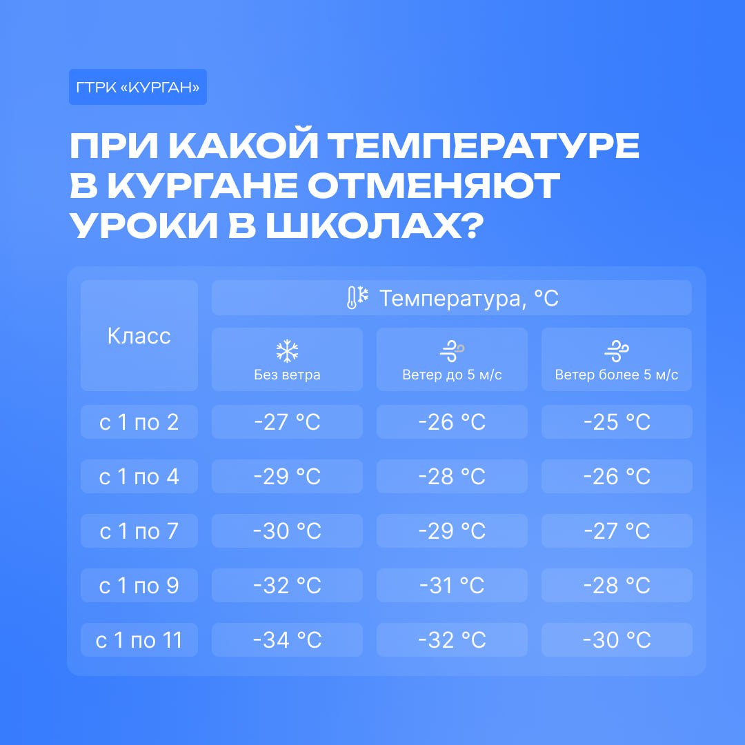 Морозы до 35° придут в Курганскую область в ближайшие дни