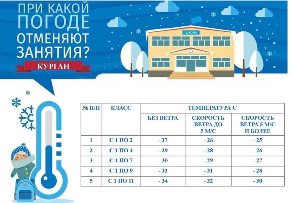 ��� ����� ������ �������� �������� �������?