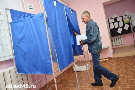 ������ ������������� �������� ������� � ���������� ������� � 2026 ����