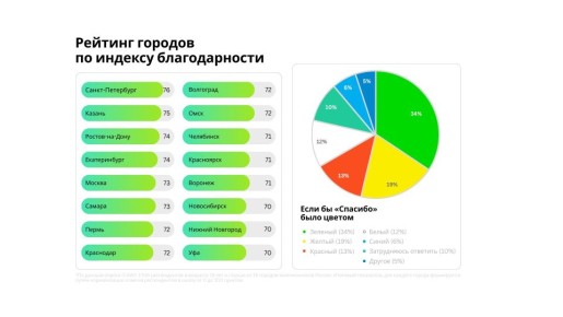 ���� �������� ������� ����� �������� ������� ������