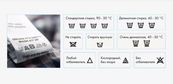 ��������� ���� ������: ��� � ���������� ������