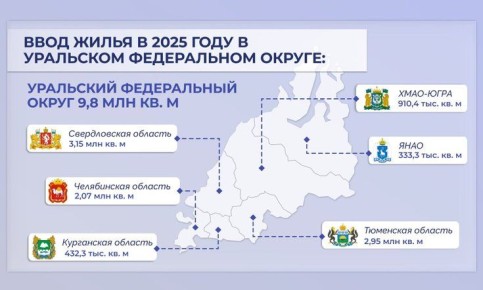 ���� ��������� ������ �� ����� ����� � 2025 ����