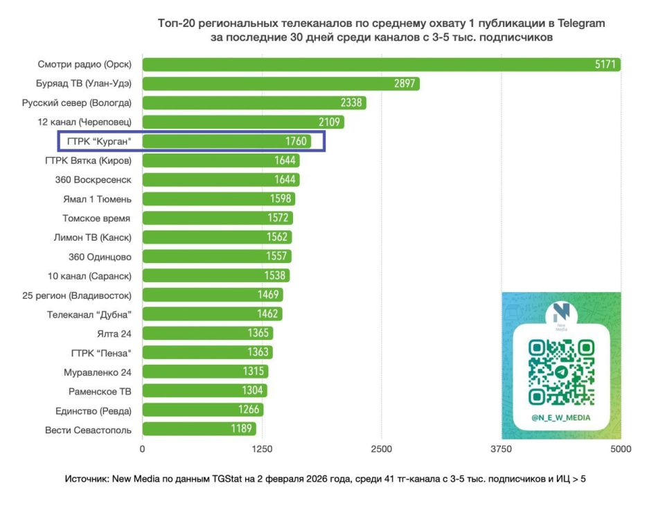 ���� ������ � � ���-5 ������������ ��������
