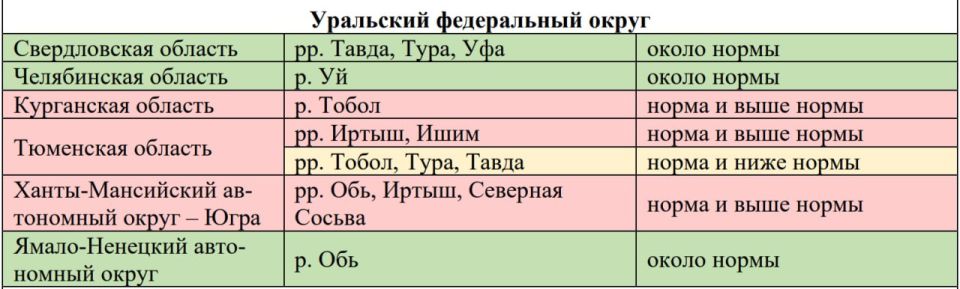 Курганская область попала в зону риска по весеннему половодью