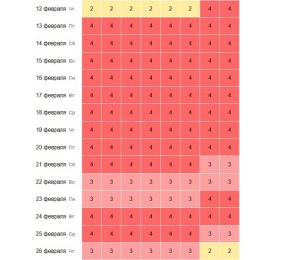 ��������� ���� ������� ����� � ��������� ���