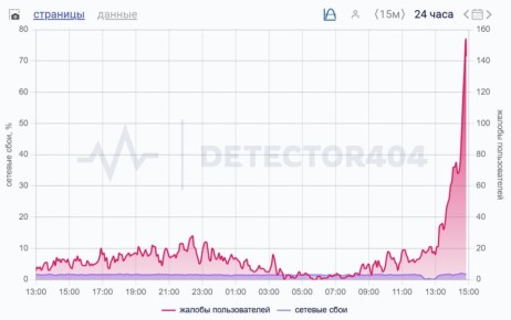 � ������ Telegram ��������� �������� ����