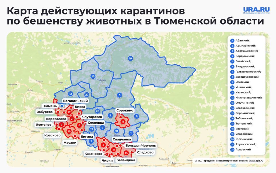 ��������� ������� ��������� ����� ������ � ��������� ��������