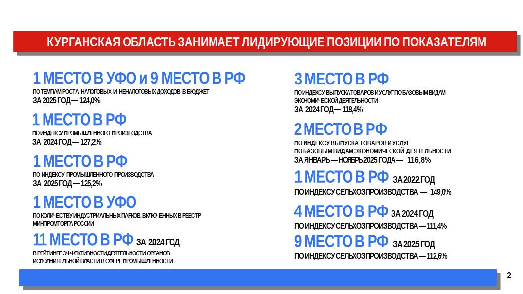 Губернатор Курганской области Вадим Шумков накануне поделился результатами работы региона за последние 7 лет