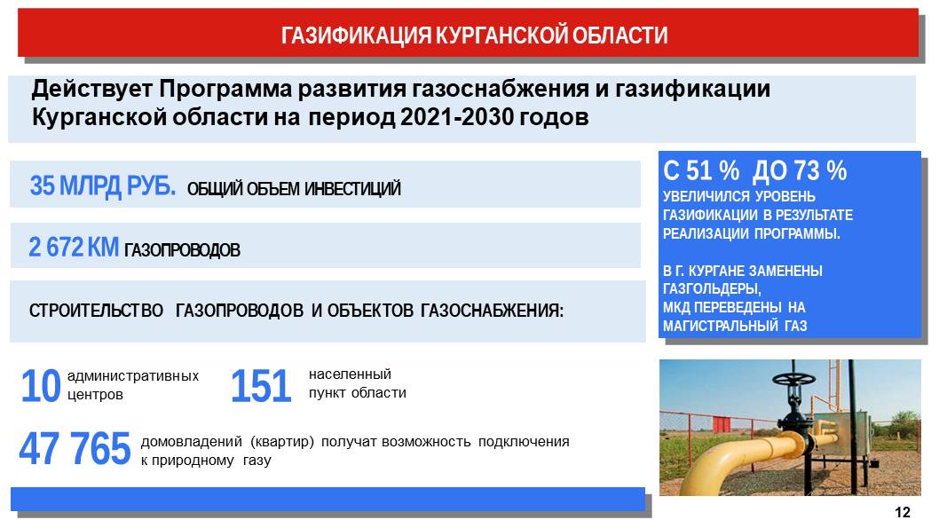 Губернатор Курганской области Вадим Шумков накануне поделился результатами работы региона за последние 7 лет Губернатор Курганской области Вадим Шумков накануне поделился результатами работы региона за последние 7 лет