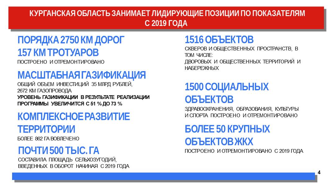 Губернатор Курганской области Вадим Шумков накануне поделился результатами работы региона за последние 7 лет Губернатор Курганской области Вадим Шумков накануне поделился результатами работы региона за последние 7 лет