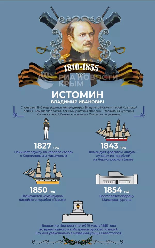 21 февраля 1810 года родился герой Крымской войны Владимир Истомин