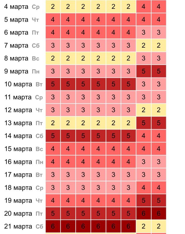 В марте Курганскую область ждёт серия магнитных бурь
