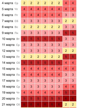 � ����� ���������� ������� ��� ����� ��������� ����