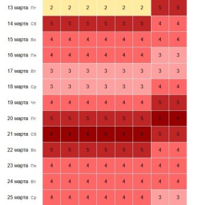 ����� ��������� ���� ������� ��������� ��� �� ���� ������