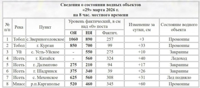 ������� ������ � ������� �� ����� �������� �� 33 ��