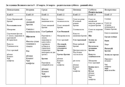 Меню Данилова монастыря на вторую седмицу Великого поста