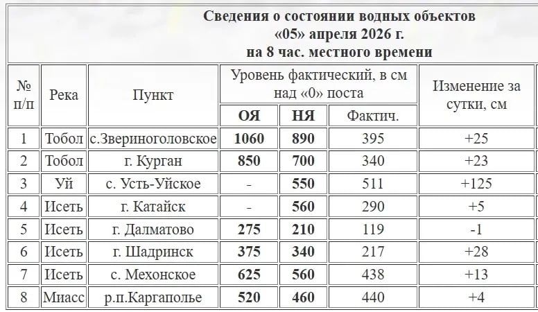 ����� � ������� �� ����� �������� �� 23 ��