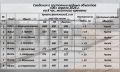 Сведения о состоянии водных объектов 06 апреля 2026 г. на 8 часов местного времени