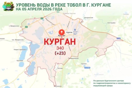 По данным Курганского ЦГМС, уровень воды в реке Тобол у города Кургана на 08:00 часов 5 апреля 2026 года составляет 340 см (над «нулем поста»)