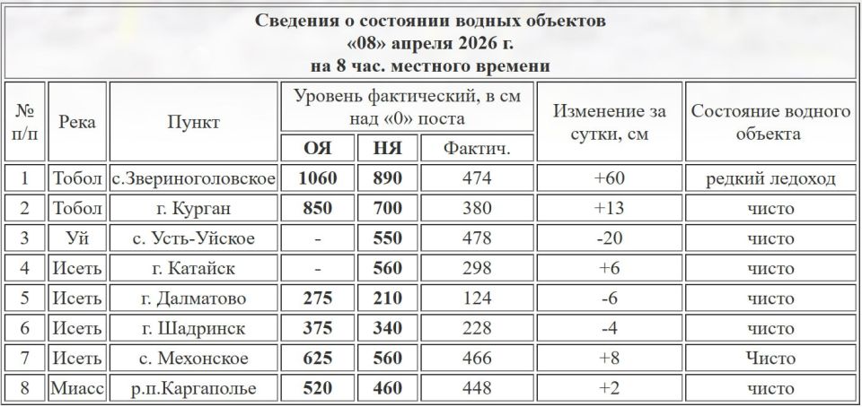 ������� ���� ����� � ������� ���������� 380 ��