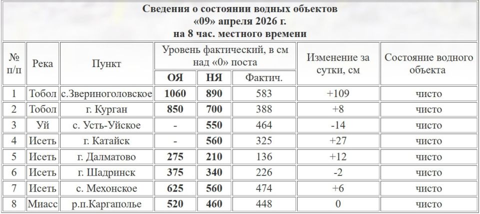 ������� ���� ����� � ������� ���������� 388 ��