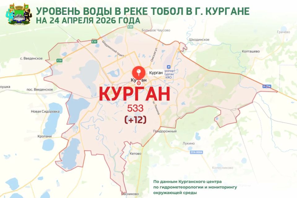 По данным Курганского ЦГМС, уровень воды в реке Тобол у города Кургана на 08:00 часов 24 апреля 2026 года составляет 533 см (над «нулем поста»)
