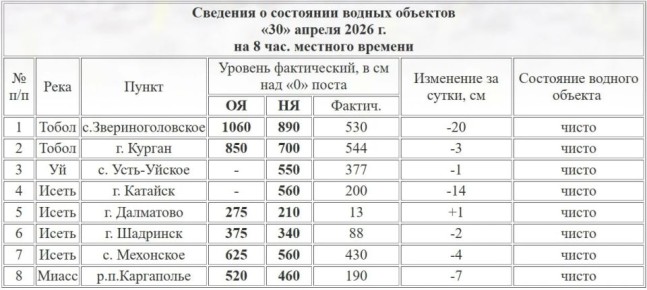 ������� ���� ����� ���������� ���������