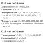 Сегодня в Кургане стартуют плановые отключения горячей воды