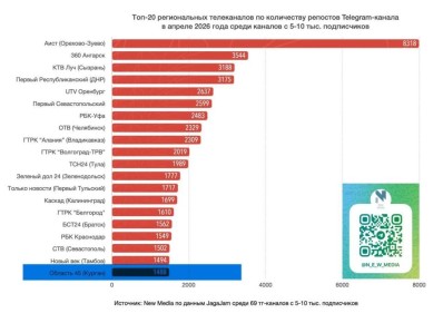 �������� � ���-20 � ������, �������� �� ��������� ���������� ���� ��������