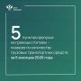 Рейтинг 5 пунктов пропуска на границе с Китаем по количеству грузовых автомобилей за 1 полугодие 2026 года