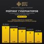 Центр этнорелигиозных исследований Института Царьград подготовил ежемесячный рейтинг глав регионов по реализации Стратегии государственной национальной политики до 2036 года
