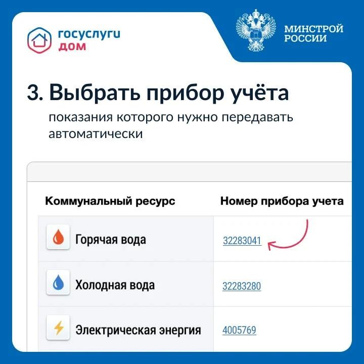 Владельцы умных приборов учета могут настроить автоматическую передачу показаний через ГИС ЖКХ Владельцы умных приборов учета могут настроить автоматическую передачу показаний через ГИС ЖКХ
