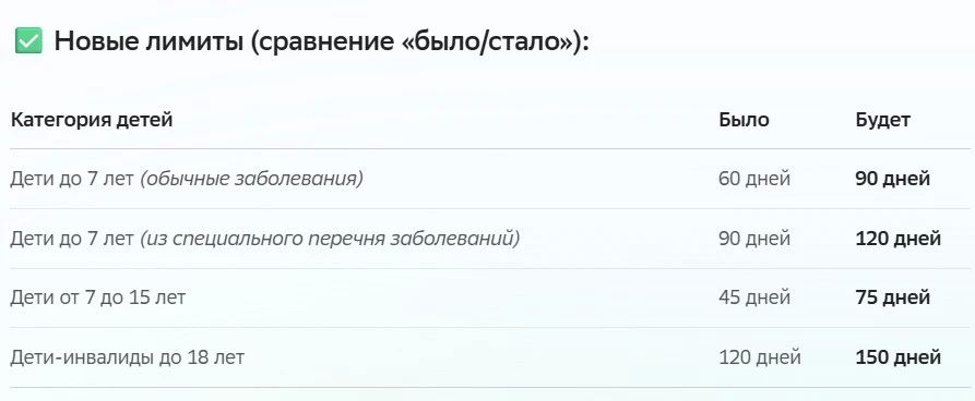 Больничный по уходу за ребёнком станет длиннее: как изменится жизнь родителей?